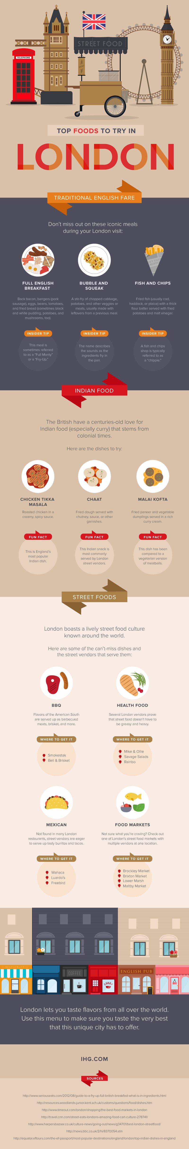 Top Food to Try in London [infographic]